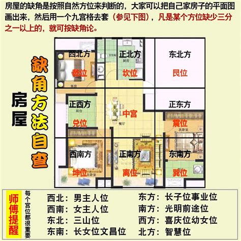 西南缺角化解|【西南缺角】房屋西南方缺角如何化解？風水專家教你妙招